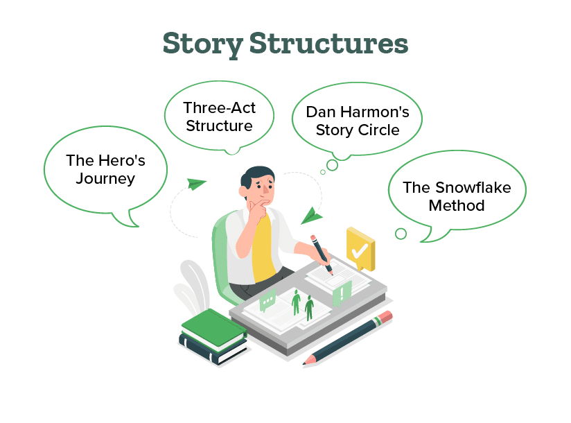 An author is thinking about story structures like Beat Sheet, Hero’s Journey and Three-Act Structure.